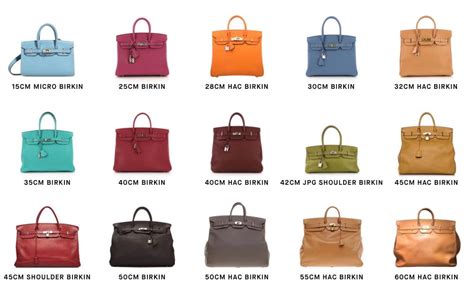 Hermes Birkin Sizes Reference Guide .